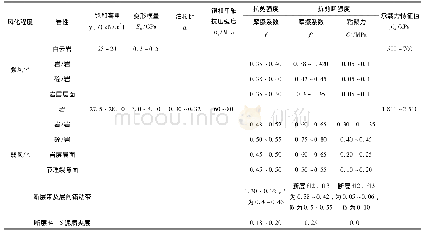 《表4 坝基岩体物理力学参数建议值》