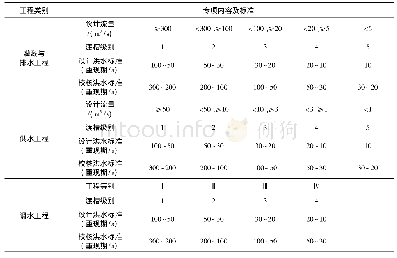 《表1 渡槽级别划分原则及设计洪水标准》