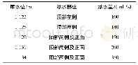 《表1 坝后背管顶部外包混凝土渗水统计》