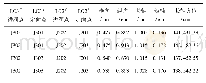 表3 GPS测量引起的区间隧道贯通误差估算结果