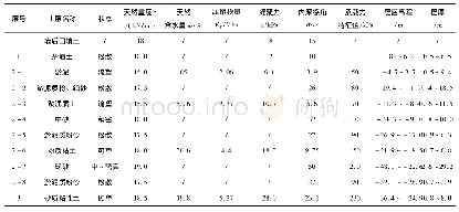 《表1 岩土层地质参数参数建议值》