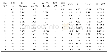 《表4 V代～V断关系曲线适线检验结果》