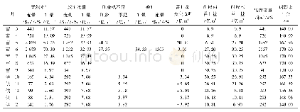 表2 水库枯水期年调节时历计算