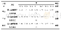 《表3 流量间测关系曲线偏离误差检验》