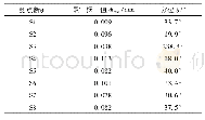 表4 惠蓄1号机组各测量断面最大摆度值及对应方位