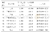 表5 惠蓄1号机组各测量断面最大摆度值与引用标准数值对比