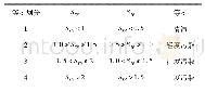 《表1 底泥氮磷污染程度分级(有背景值)[5]》