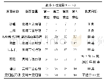 《表2 鉴江流域重要控制断面最小下泄流量和水质控制目标》