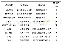 《表3 重要控制断面水质控制目标》