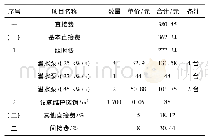 《表2 单价分析：浅析隧洞超标准抽排水费用计算》