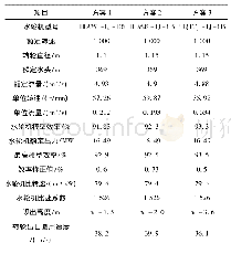 表8 16 MW机型主要特征参数比较