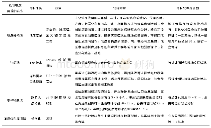 表1 超前地质预报方法：软弱富水大变形炭质泥岩与炭质砂岩互层地段改良4步CD法快速开挖施工技术