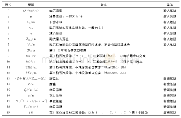 表1 截流水力学计算程序参数