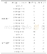 表4 河源—博罗不同流量级传播时间统计分析