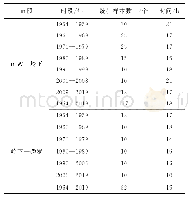 表5 河源—博罗不同时段水流传播时间统计分析