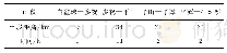 《表1 0 西枝江枯水平均传播时间统计》