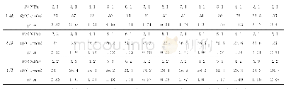 《表4 PDZK6孔高压压水试验成果》