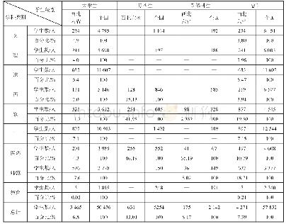 《表1 文理法商农各科的比较 (17)》