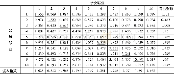 《表2 代际职业流动性及代际继承性矩阵》