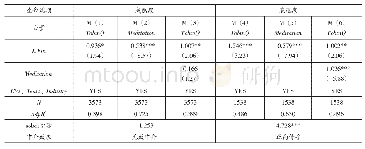 表8 金融资产配置、生命周期与企业价值：中介效应（净营运资金）