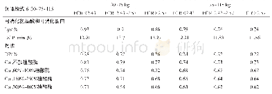 表1 2 饲喂模式6达到不同预期料比的营养推荐标准（NE=2300 kcal/kg)