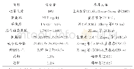 表6 牛蛙的部分营养需要