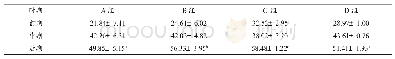 《表5 各组肉鸡血清中IgG含量（单位：μg/mL)》