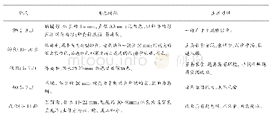 表1 黑水虻不同阶段的形态特征和生理习性