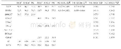 表6 肉鸡（4周龄）饲粮代谢能和净能（kcal/kg）的回归方程及可消化养分(%)的平均能量利用率（NE/AME和NE/AMEn)