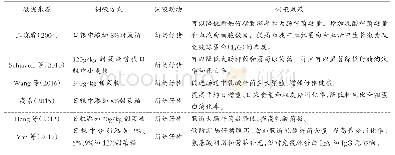 表2 甜菜粕在断奶仔猪饲料中饲喂效果