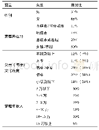 《表1 样本分布：教师教育课程供求的不平衡分析——基于某地方综合性大学师范生的调查》