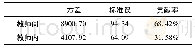 《表4 学生数学成绩的教师间和教师内差异的估计》