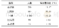 《表4 师范生专业技能训练课程的课时安排》