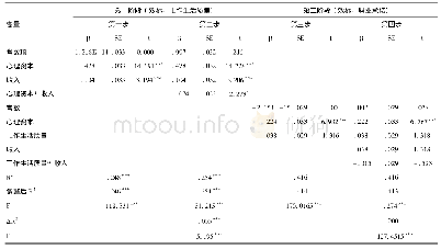 表5 阶层线性回归分析结果