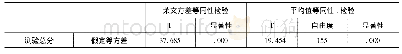表4 问卷得分为高分组和低分组的独立样本T检验