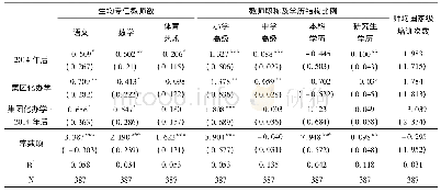 表1 集团化办学政策对参与学校师资配置的影响