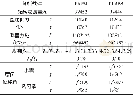 表2 小震下主要计算结果Table 2 Main Calculation Results of Elastic Analysis