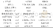 表3 结构主要整体指标Tab.3 Main Overall Index of Structure