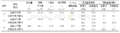 《表2 详勘指标与经验公式计算的抗剪强度指标对比Tab.2 Comparison of Shear Strength Index between the Results of Detailed Sur