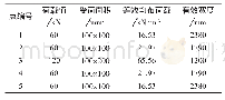 《表1 Morgain结构分析程序计算的结果Tab.1 The Calculation Results of Morgain Structural Analysis Software》