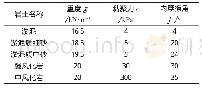 《表1 各土层土体参数Tab.1 Geotechnical Parameters》