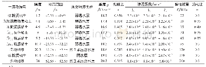 《表2 土层分布及材料计算参数》