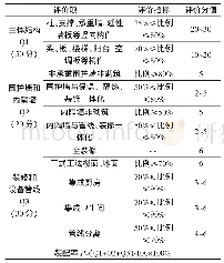 《表1 装配式混凝土建筑评分规则[2]》