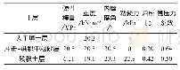 表1 主要土层物理力学参数