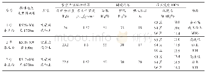 表1 取土场土工实验报告