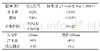 表4 粉煤灰技术指标：机制砂高性能混凝土在大型预制箱梁中的应用