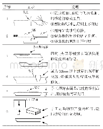 表1 钢管表面处理说明：异形排水钢管制作及安装技术