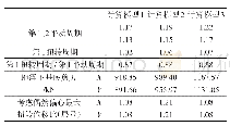 表1 计算结果输出及数据对比分析