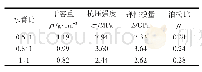《表2 不同水膏比单轴抗压测试结果》