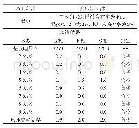 表5 谐波电压检测结果：公共建筑能源审计分析及案例应用